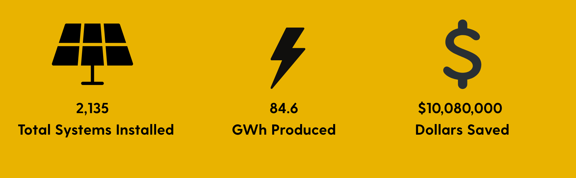 AMP Landing Page Yellow Section (2000 x 608 px) (2000 x 620 px)